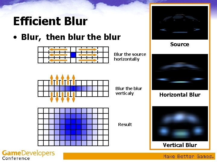 Efficient Blur • Blur, then blur the blur Source Blur the source horizontally Blur Efficient Blur • Blur, then blur the blur Source Blur the source horizontally Blur