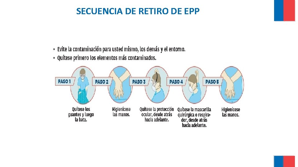 SECUENCIA DE RETIRO DE EPP 