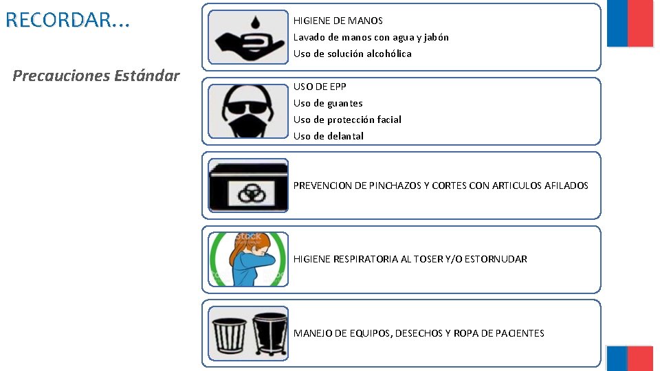 RECORDAR… HIGIENE DE MANOS Lavado de manos con agua y jabón Uso de solución