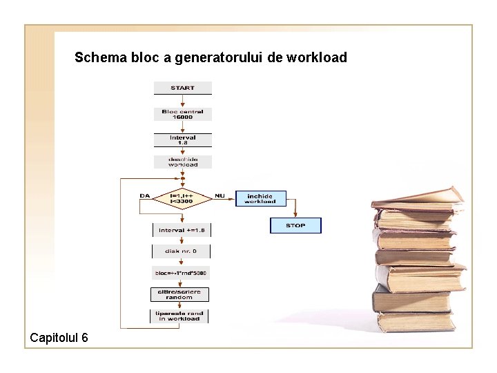 Schema bloc a generatorului de workload Capitolul 6 