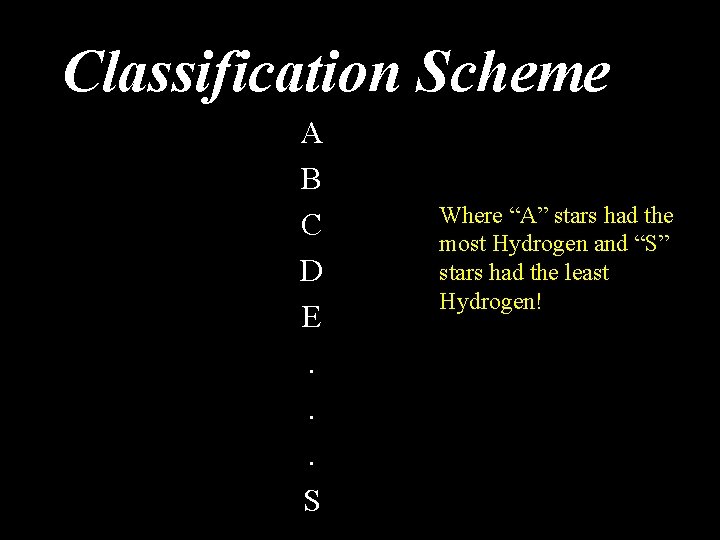 Classification Scheme A B C D E. . . S Where “A” stars had