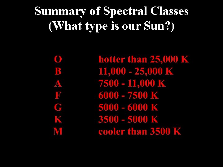 Summary of Spectral Classes (What type is our Sun? ) 