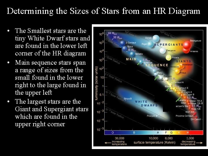 Determining the Sizes of Stars from an HR Diagram • The Smallest stars are