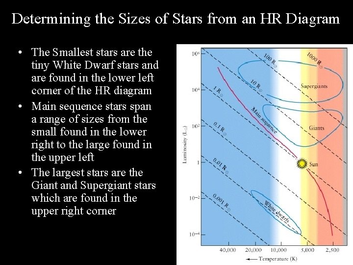 Determining the Sizes of Stars from an HR Diagram • The Smallest stars are