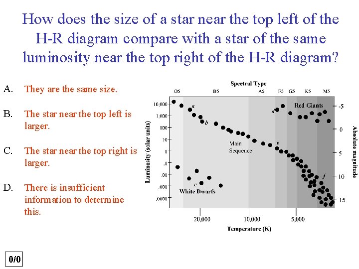 How does the size of a star near the top left of the H-R