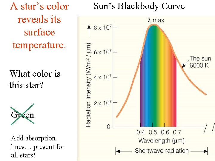 A star’s color reveals its surface temperature. What color is this star? Green Add