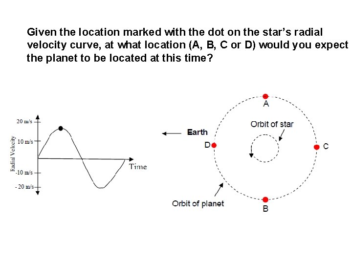 Given the location marked with the dot on the star’s radial velocity curve, at Given the location marked with the dot on the star’s radial velocity curve, at