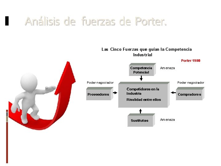 Análisis de fuerzas de Porter. 