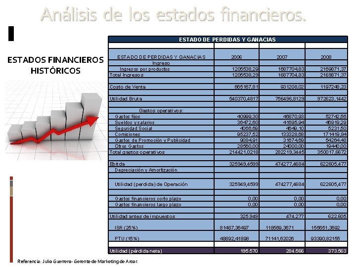 Análisis de los estados financieros. ESTADO DE PERDIDAS Y GANACIAS ESTADOS FINANCIEROS HISTÓRICOS ESTADO