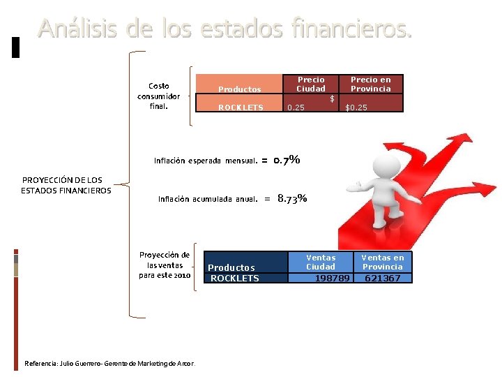 Análisis de los estados financieros. Costo consumidor final. Productos ROCKLETS Precio Ciudad $ 0.