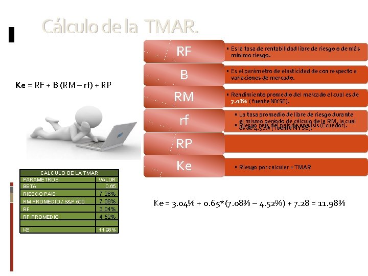 Cálculo de la TMAR. Ke = RF + B (RM – rf) + RP