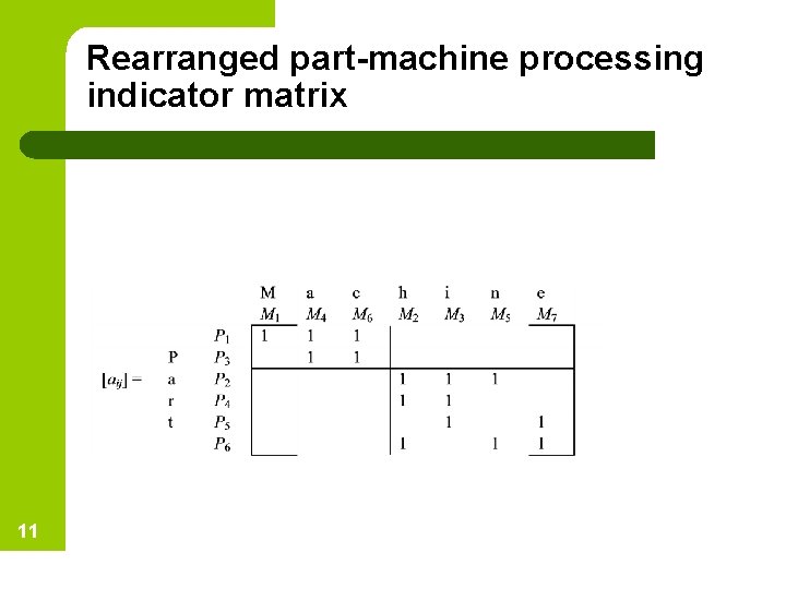 Rearranged part-machine processing indicator matrix 11 