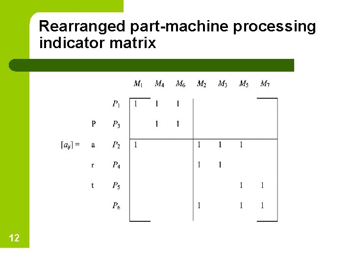 Rearranged part-machine processing indicator matrix 12 
