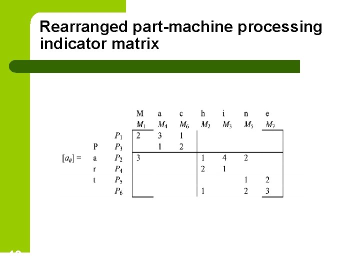 Rearranged part-machine processing indicator matrix 13 