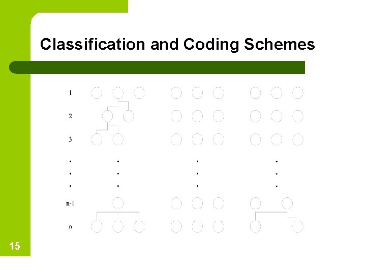 Classification and Coding Schemes 15 