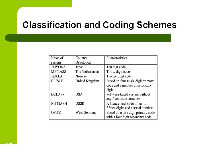 Classification and Coding Schemes 16 