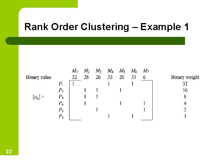 Rank Order Clustering – Example 1 22 