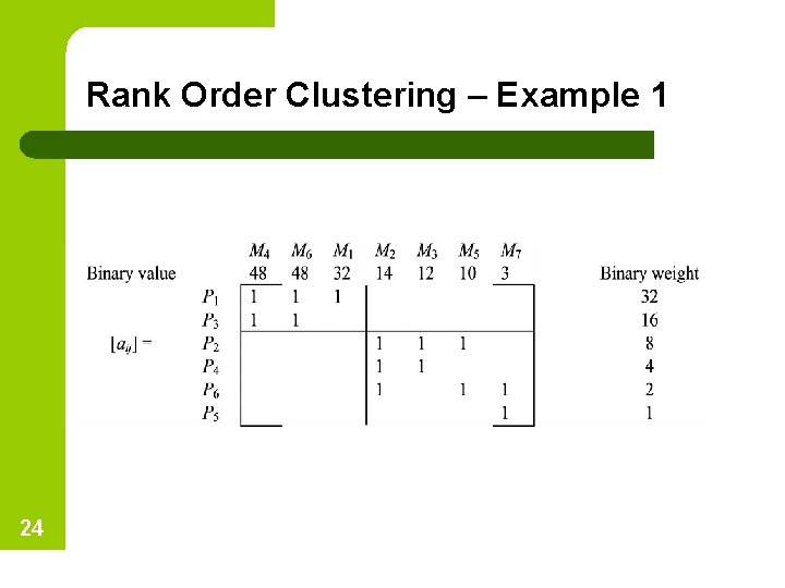 Rank Order Clustering – Example 1 24 