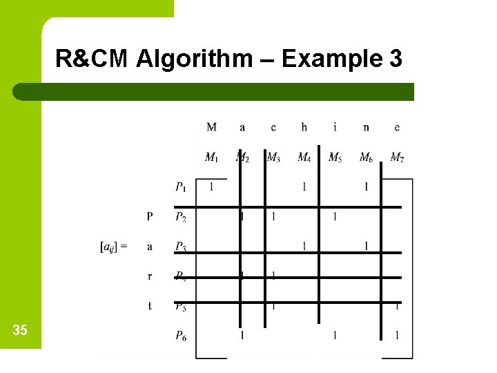 R&CM Algorithm – Example 3 35 