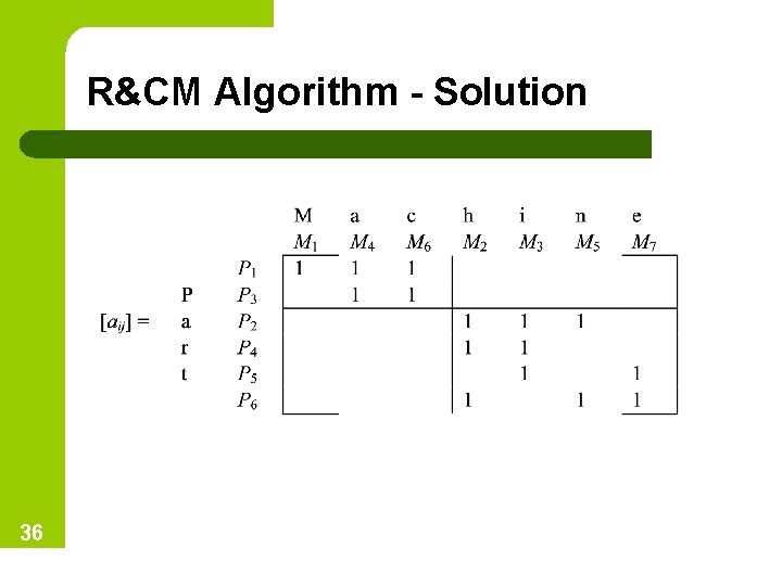 R&CM Algorithm - Solution 36 