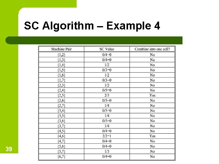 SC Algorithm – Example 4 39 