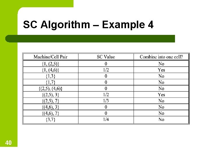 SC Algorithm – Example 4 40 