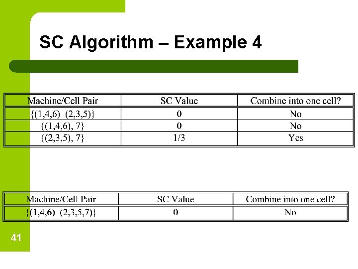 SC Algorithm – Example 4 41 