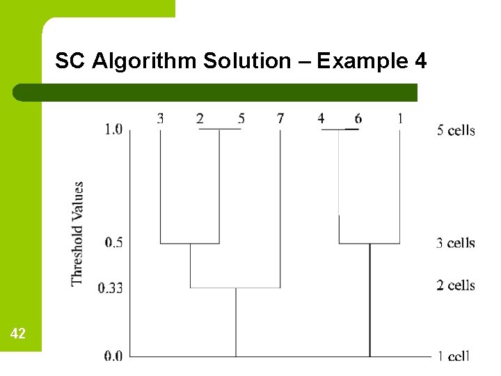 SC Algorithm Solution – Example 4 42 