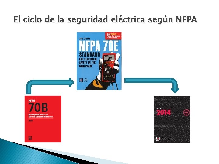 El ciclo de la seguridad eléctrica según NFPA 