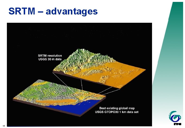 SRTM – advantages 15 