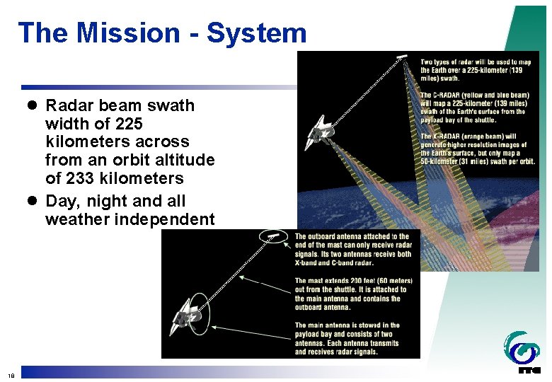 The Mission - System l Radar beam swath width of 225 kilometers across from