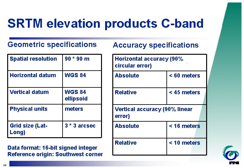 SRTM elevation products C-band Geometric specifications Spatial resolution 90 * 90 m Horizontal accuracy