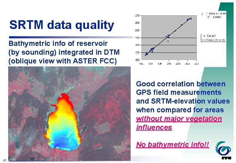 SRTM data quality Bathymetric info of reservoir (by sounding) integrated in DTM (oblique view