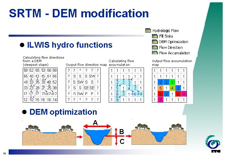 SRTM - DEM modification l ILWIS hydro functions l DEM optimization A B C