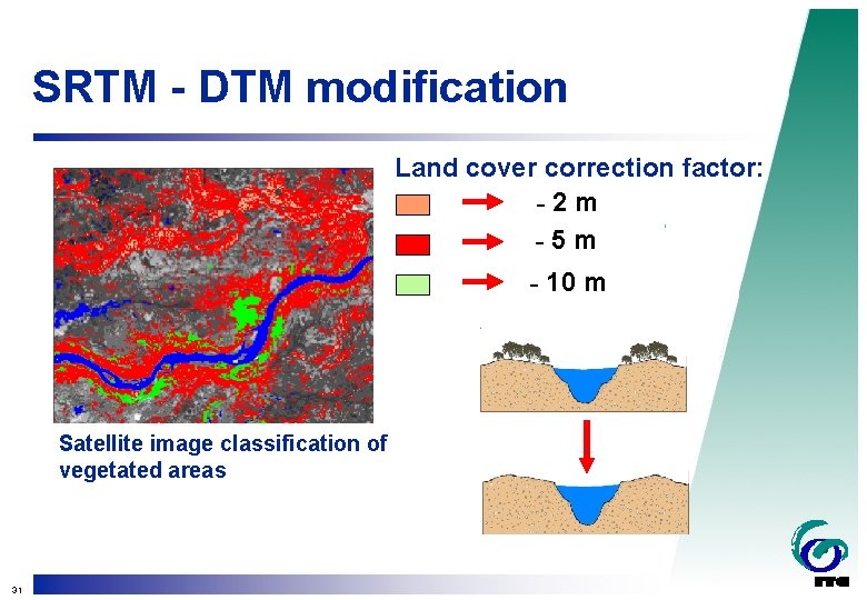SRTM - DTM modification Land cover correction factor: -2 m -5 m - 10