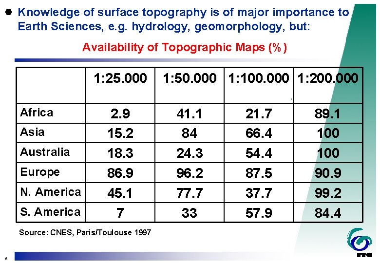 l Knowledge of surface topography is of major importance to Earth Sciences, e. g.