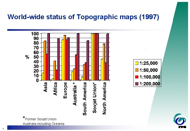 World-wide status of Topographic maps (1997) *Former Sovjet Union Australia including Oceania 7 