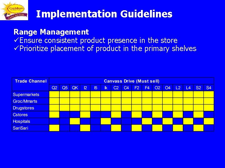 Implementation Guidelines Range Management üEnsure consistent product presence in the store üPrioritize placement of