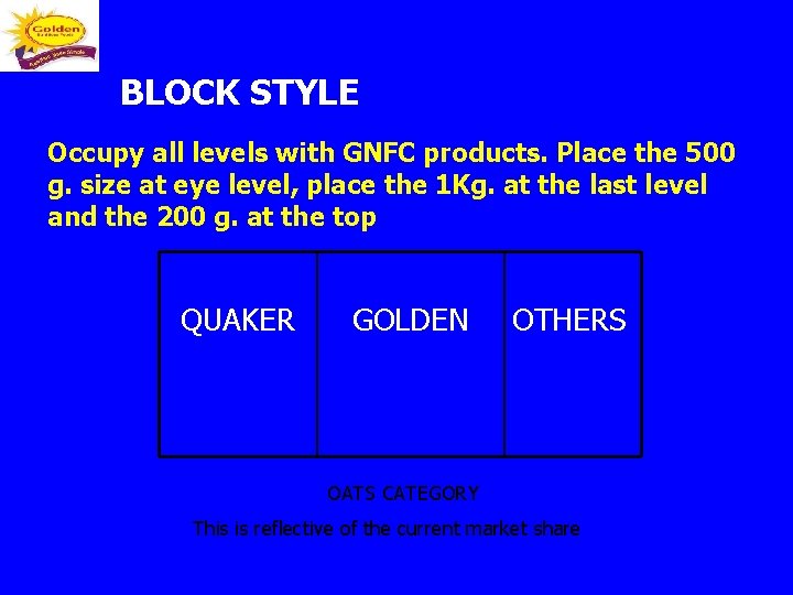 BLOCK STYLE Occupy all levels with GNFC products. Place the 500 g. size at