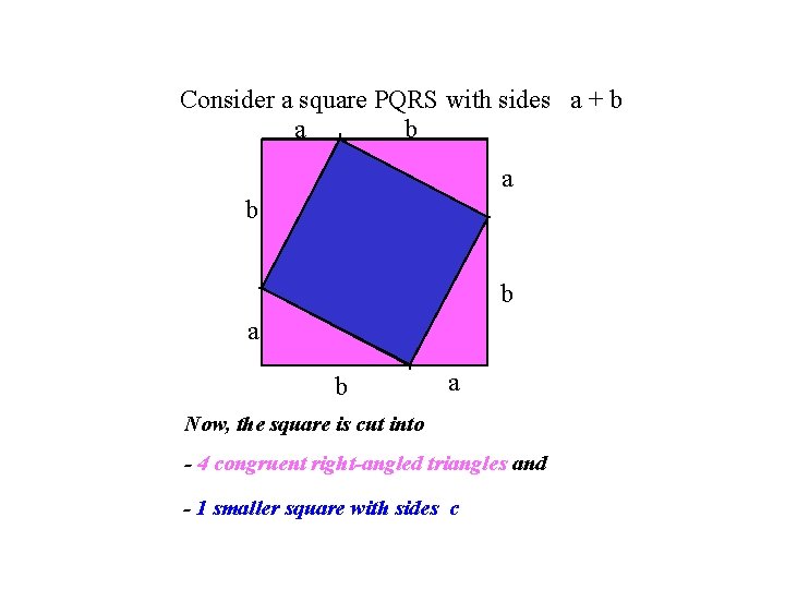 Consider a square PQRS with sides a + b a b b a a