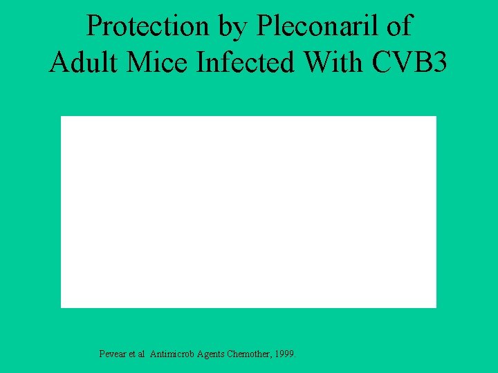 Protection by Pleconaril of Adult Mice Infected With CVB 3 Pevear et al Antimicrob