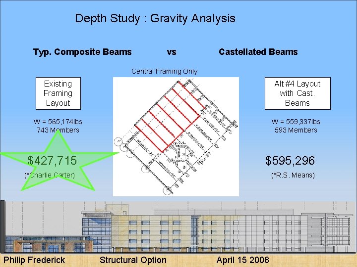 Depth Study : Gravity Analysis Typ. Composite Beams vs Castellated Beams Central Framing Only