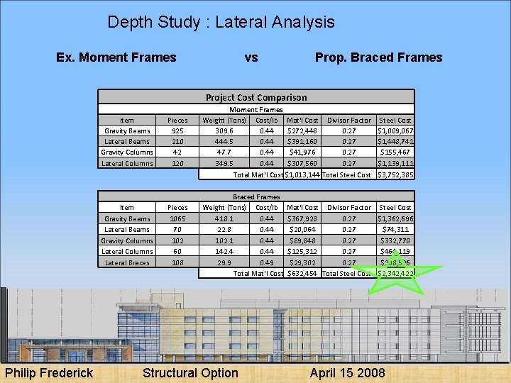 Depth Study : Lateral Analysis Ex. Moment Frames vs Prop. Braced Frames Project Cost