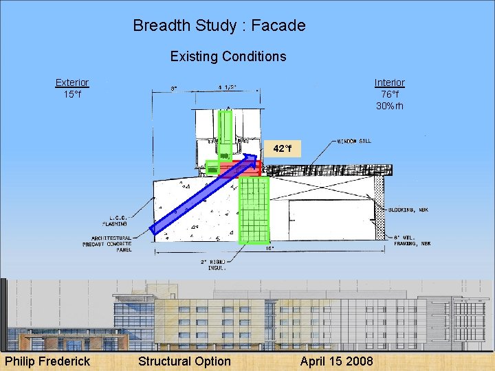 Breadth Study : Facade Existing Conditions Exterior 15°f Interior 76°f 30%rh 42°f Philip Frederick