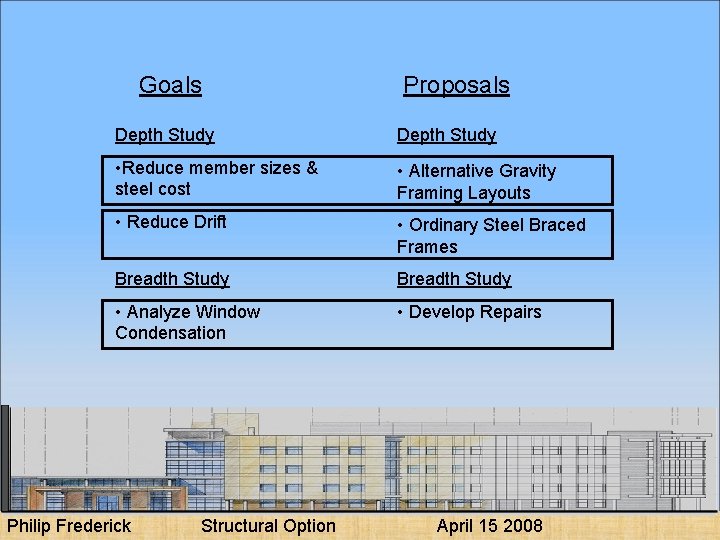 Goals Proposals Depth Study • Reduce member sizes & steel cost • Alternative Gravity