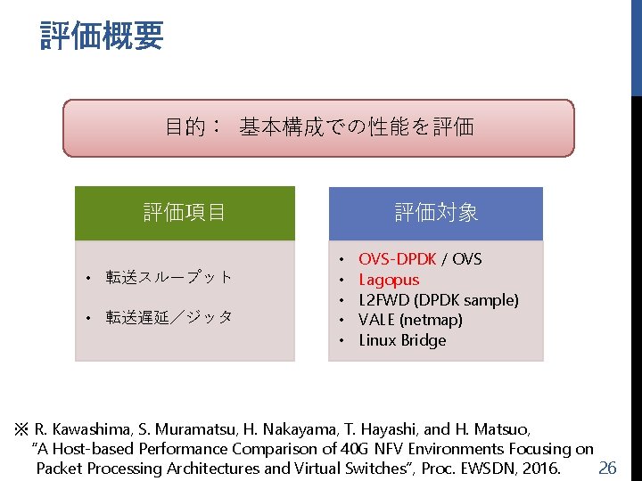 評価概要 目的： 基本構成での性能を評価 評価項目 • 転送スループット • 転送遅延／ジッタ 評価対象 • • • OVS-DPDK /