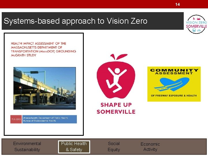 14 Systems-based approach to Vision Zero Environmental Sustainability Public Health & Safety Social Equity