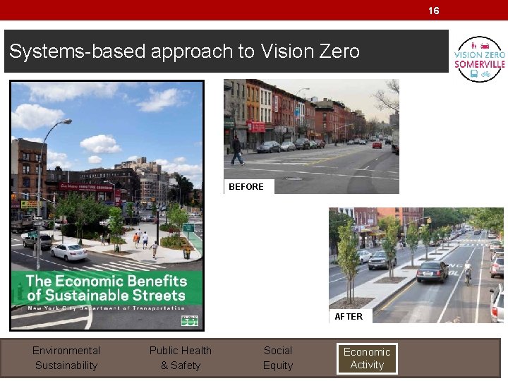 16 Systems-based approach to Vision Zero BEFORE AFTER Environmental Sustainability Public Health & Safety