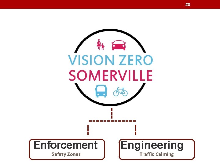 20 Enforcement Safety Zones Engineering Traffic Calming 