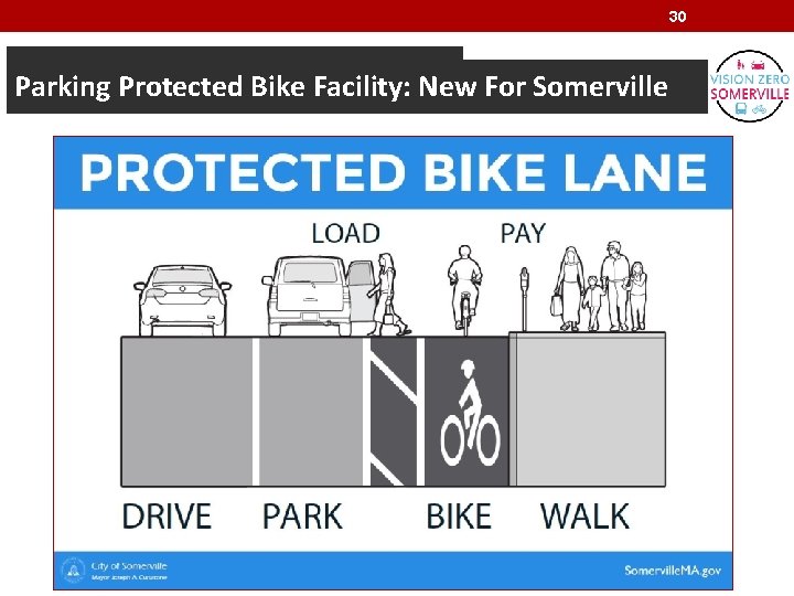 30 Parking Protected Bike Facility: New For Somerville 